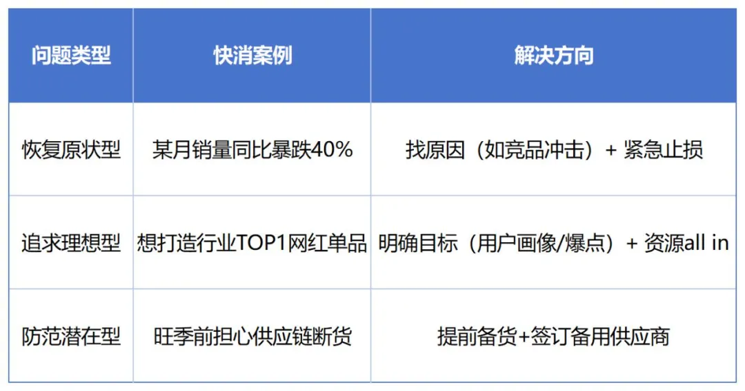 包装设计前：3招揪出“真问题”，别让表面症状拖垮你的生意！(图2)
