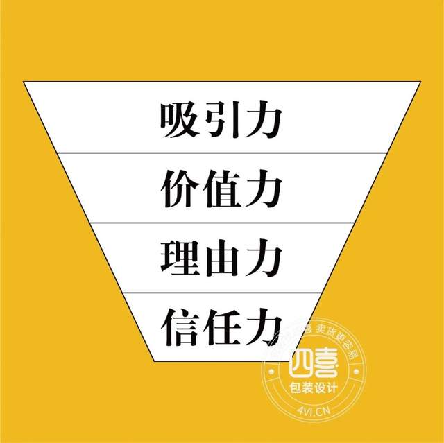 土鸡蛋包装这样设计更容易卖货(图1)