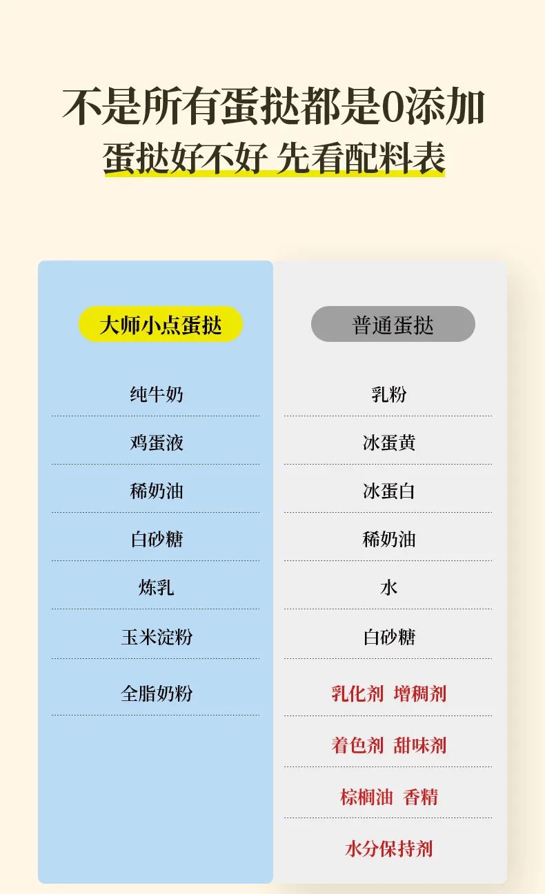 史上首款黄天鹅鸡蛋做的蛋挞来了(图5)