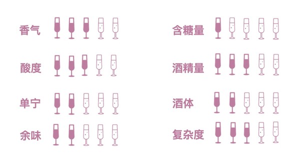 创意酒包装设计威玛酒庄空加瓜谷赤霞珠干型红葡萄酒年产品包装设计欣赏(图2)