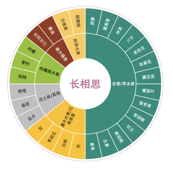 创意酒包装设计奥仙奴长相思干型白葡萄酒年产品包装设计欣赏(图3)