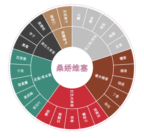 创意酒包装设计彼奇尼经典基安帝红葡萄酒产品包装设计欣赏(图3)